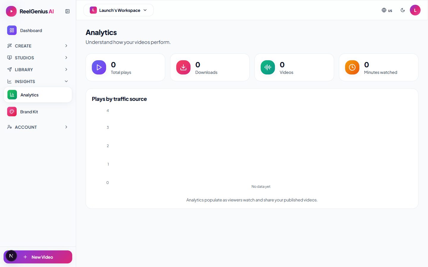 Analytics dashboard β plays, downloads, and traffic sources